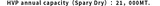 Baoding Way Chein Food Industrial Co., Ltd. logo